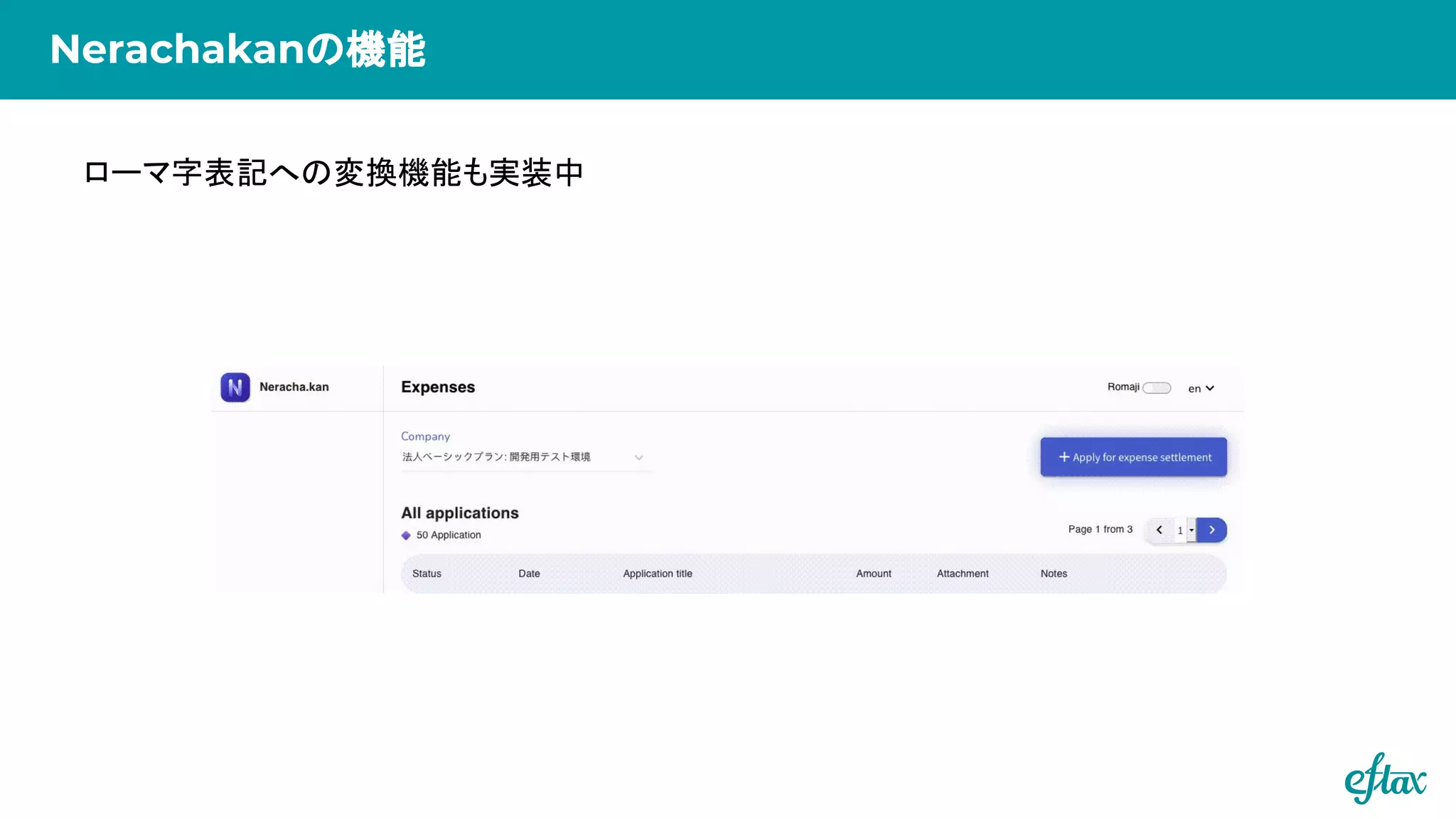 ローマ字表記への変換機能も実装中
Nerachakanの機能
 