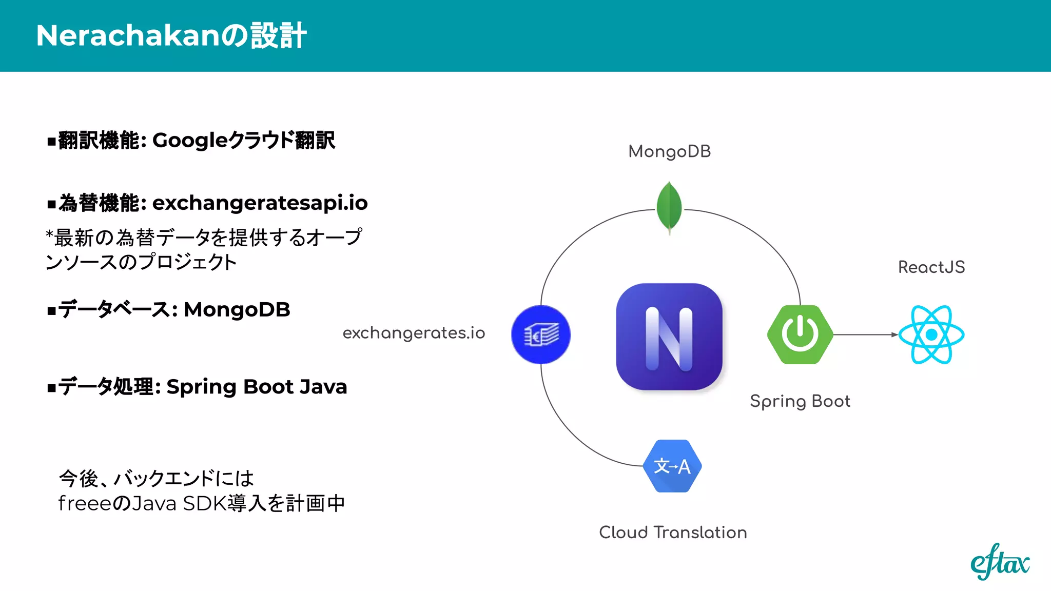 Cloud Translation
exchangerates.io
MongoDB
Spring Boot
ReactJS
Nerachakanの設計
■翻訳機能: Googleクラウド翻訳
■為替機能: exchangeratesapi.io
*最新の為替データを提供するオープ
ンソースのプロジェクト
■データベース: MongoDB
■データ処理: Spring Boot Java
今後、バックエンドには
freeeのJava SDK導入を計画中
 