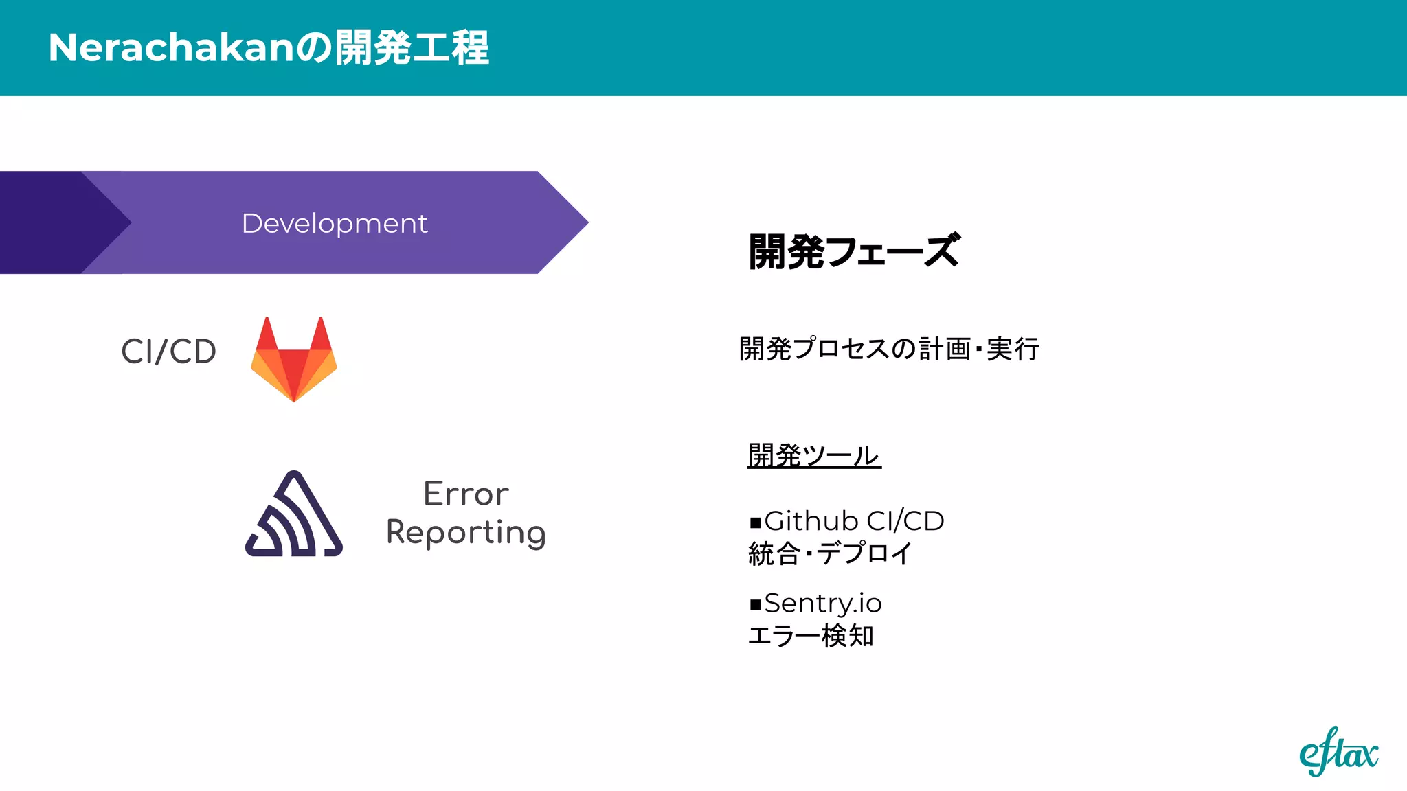 Development
CI/CD
Error
Reporting
Nerachakanの開発工程
開発プロセスの計画・実行
開発フェーズ
開発ツール
■Github CI/CD
統合・デプロイ
■Sentry.io
エラー検知
 