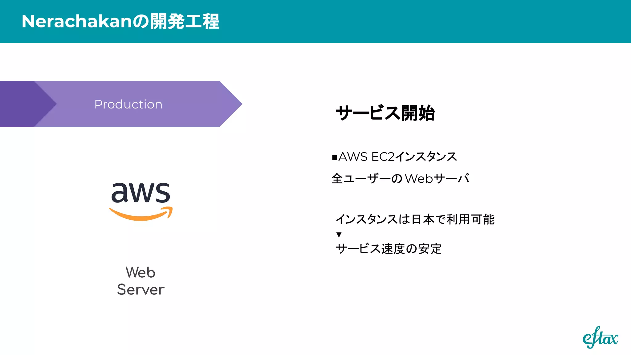 Production
Web
Server
Nerachakanの開発工程
■AWS EC2インスタンス
全ユーザーのWebサーバ
サービス開始
インスタンスは日本で利用可能
▼
サービス速度の安定
 
