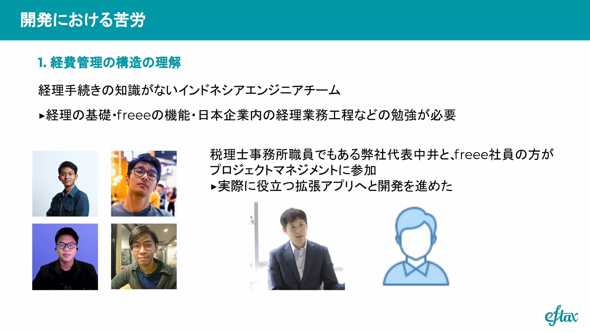 開発における苦労
経理手続きの知識がないインドネシアエンジニアチーム
▶経理の基礎・freeeの機能・日本企業内の経理業務工程などの勉強が必要
1. 経費管理の構造の理解
税理士事務所職員でもある弊社代表中井と、
freee社員の方が
プロジェクトマネジメントに参加
▶実際に役立つ拡張アプリへと開発を進めた
 