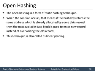 DT-08-Hashing.PPTX