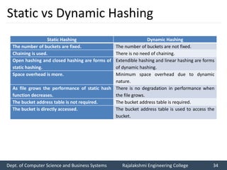 DT-08-Hashing.PPTX