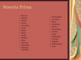 Materia Prima Huevos Harina Azúcar Frutas Chocolate Leche Betún Queso Aceite Moldes Cajas Charolas Capacillos Pinturas Vegetales Mantequilla Levadura Nuez Confíteria Globos Serpentinas Confeti Velas Publicidad Gorritos Yogurth Saborizantes Vino 