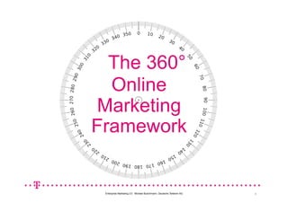 The 360°
  Online
Marketing
Framework


 Enterprise Marketing 2.0 Michael Buschmann, Deutsche Telekom AG   1
 