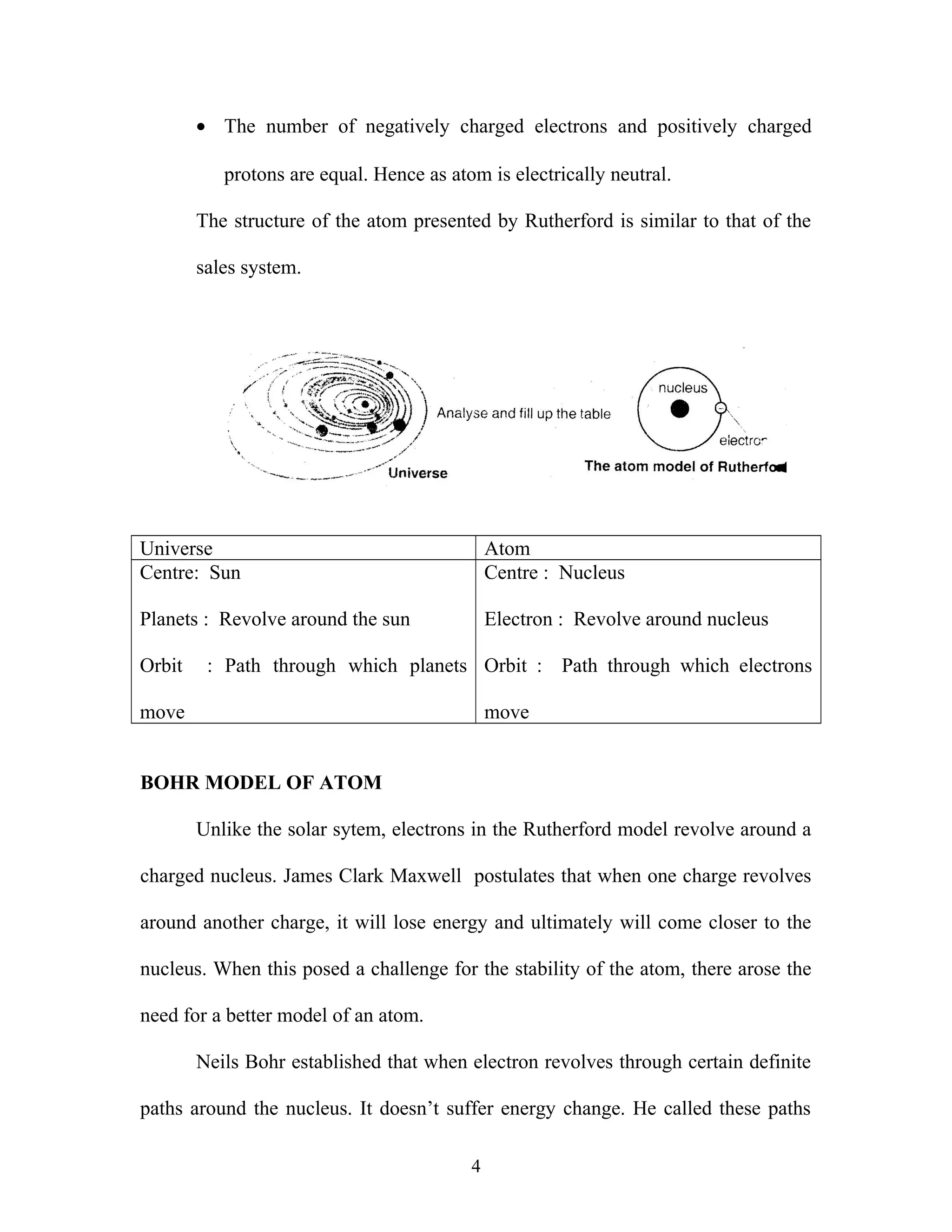 · The number of negatively charged electrons and positively charged 
protons are equal. Hence as atom is electrically neutral. 
The structure of the atom presented by Rutherford is similar to that of the 
sales system. 
Universe Atom 
Centre: Sun 
Planets : Revolve around the sun 
Orbit : Path through which planets 
move 
Centre : Nucleus 
Electron : Revolve around nucleus 
Orbit : Path through which electrons 
move 
BOHR MODEL OF ATOM 
Unlike the solar sytem, electrons in the Rutherford model revolve around a 
charged nucleus. James Clark Maxwell postulates that when one charge revolves 
around another charge, it will lose energy and ultimately will come closer to the 
nucleus. When this posed a challenge for the stability of the atom, there arose the 
need for a better model of an atom. 
Neils Bohr established that when electron revolves through certain definite 
paths around the nucleus. It doesn’t suffer energy change. He called these paths 
4 
 
