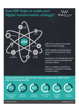 ERP: The nucleus of a Digital transformation strategy