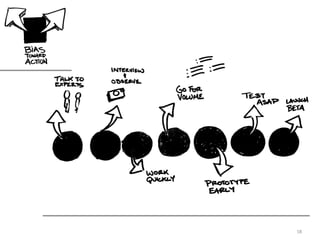 An Introduction to Design Thinking presentation | PPT