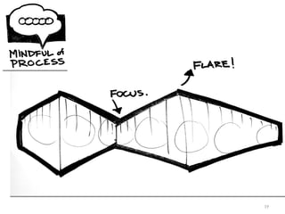 An Introduction to Design Thinking presentation | PPT