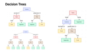 Comprehensive Guide to Decision Trees in Machine Learning | PPTX