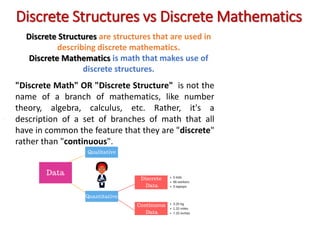 Discrete Structures vs Discrete Mathematics
Discrete Structures are structures that are used in
describing discrete mathematics.
Discrete Mathematics is math that makes use of
discrete structures.
"Discrete Math" OR "Discrete Structure" is not the
name of a branch of mathematics, like number
theory, algebra, calculus, etc. Rather, it's a
description of a set of branches of math that all
have in common the feature that they are "discrete"
rather than "continuous".
 