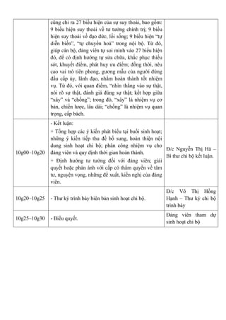 cũng chỉ ra 27 biểu hiện của sự suy thoái, bao gồm:
9 biểu hiện suy thoái về tư tưởng chính trị; 9 biểu
hiện suy thoái về đạo đức, lối sống; 9 biểu hiện “tự
diễn biến”, “tự chuyển hoá” trong nội bộ. Từ đó,
giúp cán bộ, đảng viên tự soi mình vào 27 biểu hiện
đó, để có định hướng tự sửa chữa, khắc phục thiếu
sót, khuyết điểm, phát huy ưu điểm; đồng thời, nêu
cao vai trò tiên phong, gương mẫu của người đứng
đầu cấp ủy, lãnh đạo, nhằm hoàn thành tốt nhiệm
vụ. Từ đó, với quan điểm, “nhìn thẳng vào sự thật,
nói rõ sự thật, đánh giá đúng sự thật; kết hợp giữa
“xây” và “chống”; trong đó, “xây” là nhiệm vụ cơ
bản, chiến lược, lâu dài; “chống” là nhiệm vụ quan
trọng, cấp bách.
10g00–10g20
- Kết luận:
+ Tổng hợp các ý kiến phát biểu tại buổi sinh hoạt;
những ý kiến tiếp thu để bổ sung, hoàn thiện nội
dung sinh hoạt chi bộ; phân công nhiệm vụ cho
đảng viên và quy định thời gian hoàn thành.
+ Định hướng tư tưởng đối với đảng viên; giải
quyết hoặc phản ánh với cấp có thẩm quyền về tâm
tư, nguyện vọng, những đề xuất, kiến nghị của đảng
viên.
Đ/c Nguyễn Thị Hà –
Bí thư chi bộ kết luận.
10g20–10g25 - Thư ký trình bày biên bản sinh hoạt chi bộ.
Đ/c Võ Thị Hồng
Hạnh – Thư ký chi bộ
trình bày
10g25–10g30 - Biểu quyết.
Đảng viên tham dự
sinh hoạt chi bộ
 