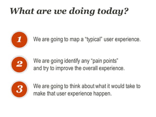 What are we doing today?
We are going to map a “typical” user experience.1
2
3
We are going identify any “pain points”
and try to improve the overall experience.
We are going to think about what it would take to
make that user experience happen.
 