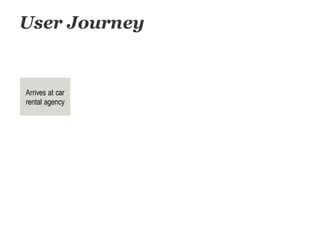 User Journey
Arrives at car
rental agency
 