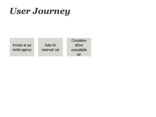User Journey
Arrives at car
rental agency
Asks for
reserved car
Complains
about
unavailable
car
 