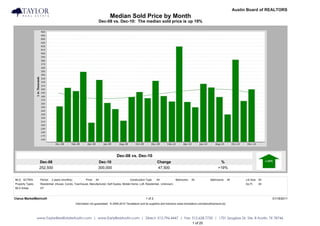 Blake Taylor                                                                                                                                                                         Austin Board of REALTORS
                                                                             Median Sold Price by Month
                                                                    Dec-08 vs. Dec-10: The median sold price is up 19%




                                                                                  Dec-08 vs. Dec-10
                   Dec-08                                           Dec-10                                         Change                                             %
                   252,500                                          300,000                                        47,500                                            +19%


MLS: ACTRIS        Period:   2 years (monthly)           Price:   All                        Construction Type:    All            Bedrooms:    All             Bathrooms:      All         Lot Size: All
Property Types:    Residential: (House, Condo, Townhouse, Manufactured, Half Duplex, Mobile Home, Loft, Residential - Unknown)                                                             Sq Ft:    All
MLS Areas:         DT


Clarus MarketMetrics®                                                                                     1 of 2                                                                                           01/18/2011
                                                 Information not guaranteed. © 2009-2010 Terradatum and its suppliers and licensors (www.terradatum.com/about/licensors.td).




                  www.TaylorRealEstateAustin.com | www.EarlyBirdAustin.com | Direct: 512.796.4447 | Fax: 512.628.7720 | 1701 Spyglass Dr. Ste. 8 Austin, TX 78746
                                                                                                         1 of 20
 