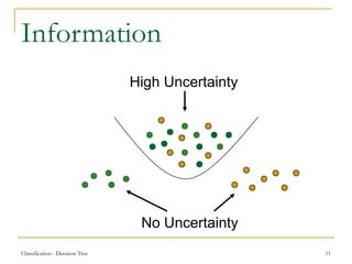 Classification - Decision Tree 11
Information
No Uncertainty
High Uncertainty
 
