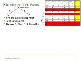Classification - Decision Tree 27
Choosing the “Best” Feature
Own House?
Yes No
 Find the overall entropy first:
 Total samples: 10
 Class A: 3, Class B: 3, Class C: 4
 Entropy(D)= -(3/10)log(3/10)-(3/10)log(3/10)-(4/10)log(4/10) = 1.57
 Own homes: has two v values, Yes (5 instances) and No (5
instances), total 10, probability of each is 0.5
 Find entropy(Dj) for each yes and no and the add the two weighted
by their class probabilities
 E(yes)= -(1/5)log(1/5) - (2/5)log(2/5) -(2/5)log(2/5) = 1.52
 E(no)= -(2/5)log(2/5) - (1/5)log(1/5) -(2/5)log(2/5) = 1.52
 E(Dj) = 0.5*E(yes)+0.5*E(no) = 1.52
 Gain(D, Own House) = 1.57-1.52 = 0.05
Owns
House
Married Gender Employe
d
Credit
History
Risk
Class
Yes Yes M Yes A B
No No F Yes A A
Yes Yes F Yes B C
Yes No M No B B
No Yes F Yes B C
No No F Yes B A
No No M No B B
Yes No F Yes A A
No Yes F Yes A C
Yes Yes F Yes a C
 