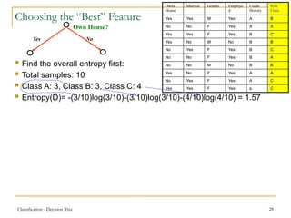 Classification - Decision Tree 28
Choosing the “Best” Feature
Own House?
Yes No
 Find the overall entropy first:
 Total samples: 10
 Class A: 3, Class B: 3, Class C: 4
 Entropy(D)= -(3/10)log(3/10)-(3/10)log(3/10)-(4/10)log(4/10) = 1.57
 Own homes: has two v values, Yes (5 instances) and No (5
instances), total 10, probability of each is 0.5
 Find entropy(Dj) for each yes and no and the add the two weighted
by their class probabilities
 E(yes)= -(1/5)log(1/5) - (2/5)log(2/5) -(2/5)log(2/5) = 1.52
 E(no)= -(2/5)log(2/5) - (1/5)log(1/5) -(2/5)log(2/5) = 1.52
 E(Dj) = 0.5*E(yes)+0.5*E(no) = 1.52
 Gain(D, Own House) = 1.57-1.52 = 0.05
Owns
House
Married Gender Employe
d
Credit
History
Risk
Class
Yes Yes M Yes A B
No No F Yes A A
Yes Yes F Yes B C
Yes No M No B B
No Yes F Yes B C
No No F Yes B A
No No M No B B
Yes No F Yes A A
No Yes F Yes A C
Yes Yes F Yes a C
 