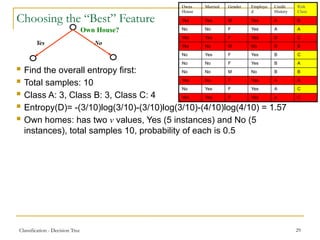 Classification - Decision Tree 29
Choosing the “Best” Feature
Own House?
Yes No
 Find the overall entropy first:
 Total samples: 10
 Class A: 3, Class B: 3, Class C: 4
 Entropy(D)= -(3/10)log(3/10)-(3/10)log(3/10)-(4/10)log(4/10) = 1.57
 Own homes: has two v values, Yes (5 instances) and No (5
instances), total samples 10, probability of each is 0.5
 Find entropy(Dj) for each yes and no and the add the two weighted
by their class probabilities
 E(yes)= -(1/5)log(1/5) - (2/5)log(2/5) -(2/5)log(2/5) = 1.52
 E(no)= -(2/5)log(2/5) - (1/5)log(1/5) -(2/5)log(2/5) = 1.52
 E(Dj) = 0.5*E(yes)+0.5*E(no) = 1.52
 Gain(D, Own House) = 1.57-1.52 = 0.05
Owns
House
Married Gender Employe
d
Credit
History
Risk
Class
Yes Yes M Yes A B
No No F Yes A A
Yes Yes F Yes B C
Yes No M No B B
No Yes F Yes B C
No No F Yes B A
No No M No B B
Yes No F Yes A A
No Yes F Yes A C
Yes Yes F Yes a C
 