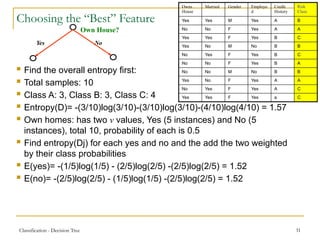 Classification - Decision Tree 31
Choosing the “Best” Feature
Own House?
Yes No
 Find the overall entropy first:
 Total samples: 10
 Class A: 3, Class B: 3, Class C: 4
 Entropy(D)= -(3/10)log(3/10)-(3/10)log(3/10)-(4/10)log(4/10) = 1.57
 Own homes: has two v values, Yes (5 instances) and No (5
instances), total 10, probability of each is 0.5
 Find entropy(Dj) for each yes and no and the add the two weighted
by their class probabilities
 E(yes)= -(1/5)log(1/5) - (2/5)log(2/5) -(2/5)log(2/5) = 1.52
 E(no)= -(2/5)log(2/5) - (1/5)log(1/5) -(2/5)log(2/5) = 1.52
 E(Dj) = 0.5*E(yes)+0.5*E(no) = 1.52
 Gain(D, Own House) = 1.57-1.52 = 0.05
Owns
House
Married Gender Employe
d
Credit
History
Risk
Class
Yes Yes M Yes A B
No No F Yes A A
Yes Yes F Yes B C
Yes No M No B B
No Yes F Yes B C
No No F Yes B A
No No M No B B
Yes No F Yes A A
No Yes F Yes A C
Yes Yes F Yes a C
 