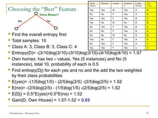 Classification - Decision Tree 33
Choosing the “Best” Feature
Own House?
Yes No
 Find the overall entropy first:
 Total samples: 10
 Class A: 3, Class B: 3, Class C: 4
 Entropy(D)= -(3/10)log(3/10)-(3/10)log(3/10)-(4/10)log(4/10) = 1.57
 Own homes: has two v values, Yes (5 instances) and No (5
instances), total 10, probability of each is 0.5
 Find entropy(Dj) for each yes and no and the add the two weighted
by their class probabilities
 E(yes)= -(1/5)log(1/5) - (2/5)log(2/5) -(2/5)log(2/5) = 1.52
 E(no)= -(2/5)log(2/5) - (1/5)log(1/5) -(2/5)log(2/5) = 1.52
 E(Dj) = 0.5*E(yes)+0.5*E(no) = 1.52
 Gain(D, Own House) = 1.57-1.52 = 0.05
Owns
House
Married Gender Employe
d
Credit
History
Risk
Class
Yes Yes M Yes A B
No No F Yes A A
Yes Yes F Yes B C
Yes No M No B B
No Yes F Yes B C
No No F Yes B A
No No M No B B
Yes No F Yes A A
No Yes F Yes A C
Yes Yes F Yes a C
 