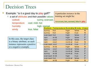 Classification - Decision Tree 4
Decision Trees
 Example: “is it a good day to play golf?”
 a set of attributes and their possible values:
outlook sunny, overcast, rain
temperature cool, mild, hot
humidity high, normal
windy true, false
A particular instance in the
training set might be:
<overcast, hot, normal, false>: play
In this case, the target class
is a binary attribute, so each
instance represents a positive
or a negative example.
 
