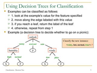 Classification - Decision Tree 5
Using Decision Trees for Classification
 Examples can be classified as follows
 1. look at the example's value for the feature specified
 2. move along the edge labeled with this value
 3. if you reach a leaf, return the label of the leaf
 4. otherwise, repeat from step 1
 Example (a decision tree to decide whether to go on a picnic):
outlook
humidity windy
P
P N P
N
sunny overcast rain
high normal true false
Classify the new instance:
<rainy, hot, normal, true>: ?
 