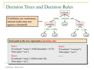 Classification - Decision Tree 7
Decision Trees and Decision Rules
outlook
humidity windy
yes
yes no yes
no
sunny overcast rain
> 75%<= 75% > 20 <= 20
If attributes are continuous,
internal nodes may test
against a threshold.
Rule1:
If (outlook=“sunny”) AND (humidity<=0.75)
Then (play=“yes”)
Rule2:
If (outlook=“rainy”) AND (wind>20)
Then (play=“no”)
Rule3:
If (outlook=“overcast”)
Then (play=“yes”)
. . .
Each path in the tree represents a decision rule:
 
