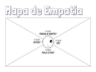 Mapa de Empatia
 