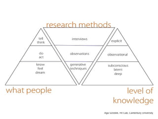 Aga Szóstek. HITLab, Canterbury University
 