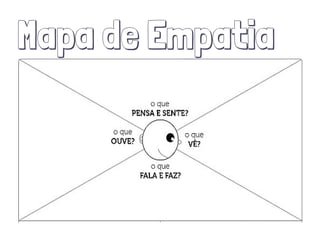 Mapa de Empatia
GANHOS ESPERADOS, METASOBSTÁCULOS E FRAQUEZAS
 
