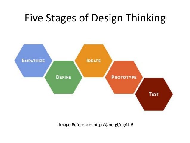 Home Remodel Plans 5 Stages Of Remodeling The House | design thinking and lego serious play for experience of flow Home Remodel Plans 5 Stages Of Remodeling The House | design thinking and lego serious play for experience of flow