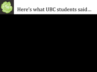 Here’s what UBC students said… 