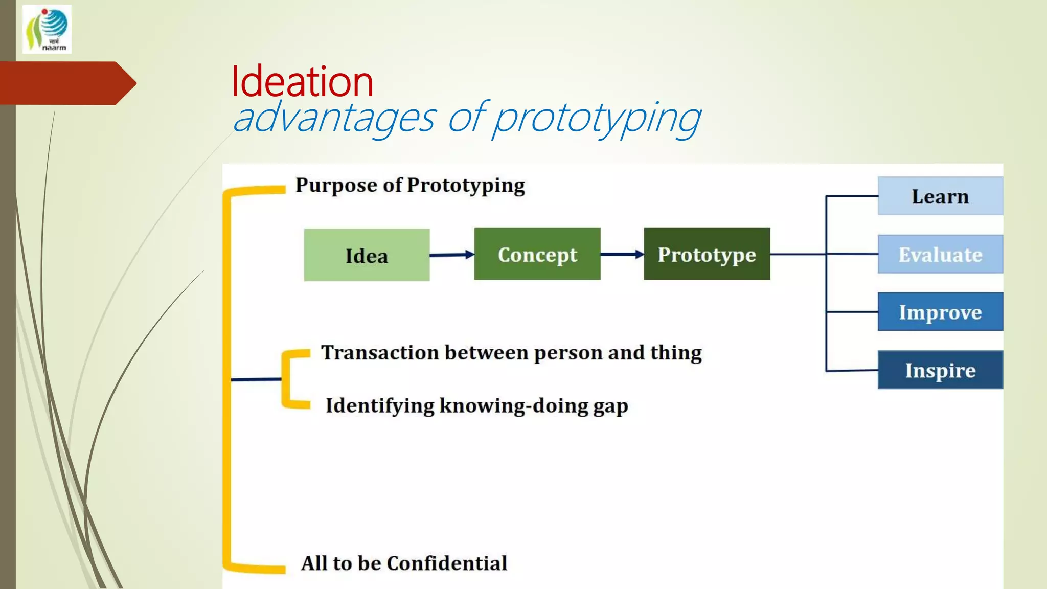 Designing Formulation Concepts of Design Thinking in Research Project Formulation and ...