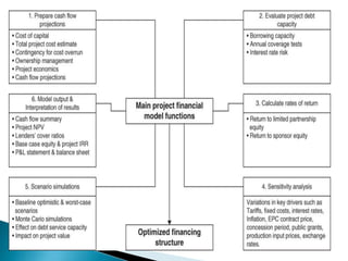 Design Thinking for Managers - Presentation