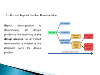 Explicit decomposition is
decomposing the design
problem at the beginning of the
design process, but an implicit
decomposition is created as the
designers solve the design
problem.
 