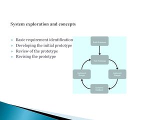  Basic requirement identification
 Developing the initial prototype
 Review of the prototype
 Revising the prototype
 