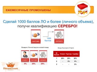 Сделай 1000 баллов ЛО и более (личного объема),
получи квалификацию СЕРЕБРО!
1000
баллов

Бонус Быстрого Старта

 