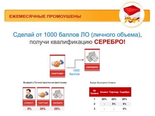 Сделай от 1000 баллов ЛО (личного объема),
     получи квалификацию СЕРЕБРО!



                    1000
                  баллов

                           Бонус Быстрого Старта
 