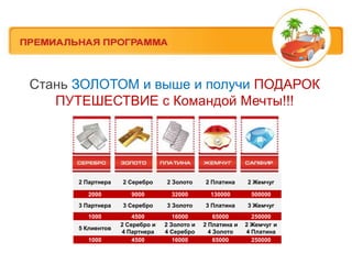 Стань ЗОЛОТОМ и выше и получи ПОДАРОК
   ПУТЕШЕСТВИЕ с Командой Мечты!!!




      2 Партнера   2 Серебро     2 Золото     2 Платина     2 Жемчуг

        2000          9000         32000        130000       500000
      3 Партнера   3 Серебро     3 Золото     3 Платина     3 Жемчуг
        1000           4500         16000         65000       250000
                   2 Серебро и   2 Золото и   2 Платина и   2 Жемчуг и
      5 Клиентов
                   4 Партнера    4 Серебро      4 Золото    4 Платина
        1000           4500         16000         65000       250000
 