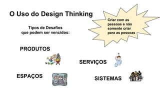 O Uso do Design Thinking
Tipos de Desafios
que podem ser vencidos:
PRODUTOS
SERVIÇOS
ESPAÇOS SISTEMAS
Criar com as
pessoas e não
somente criar
para as pessoas
 