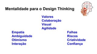 Mentalidade para o Design Thinking
Valores
Colaboração
Visual
Agilidade
Falhas
Riscos
Criatividade
Confiança
Empatia
Ambiguidade
Otimismo
Interação
 