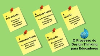 O Processo do
Design Thinking
para Educadores
 