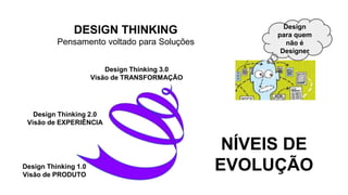 DESIGN THINKING
Pensamento voltado para Soluções
Design
para quem
não é
Designer
Design Thinking 1.0
Visão de PRODUTO
Design Thinking 2.0
Visão de EXPERIÊNCIA
Design Thinking 3.0
Visão de TRANSFORMAÇÃO
NÍVEIS DE
EVOLUÇÃO
 
