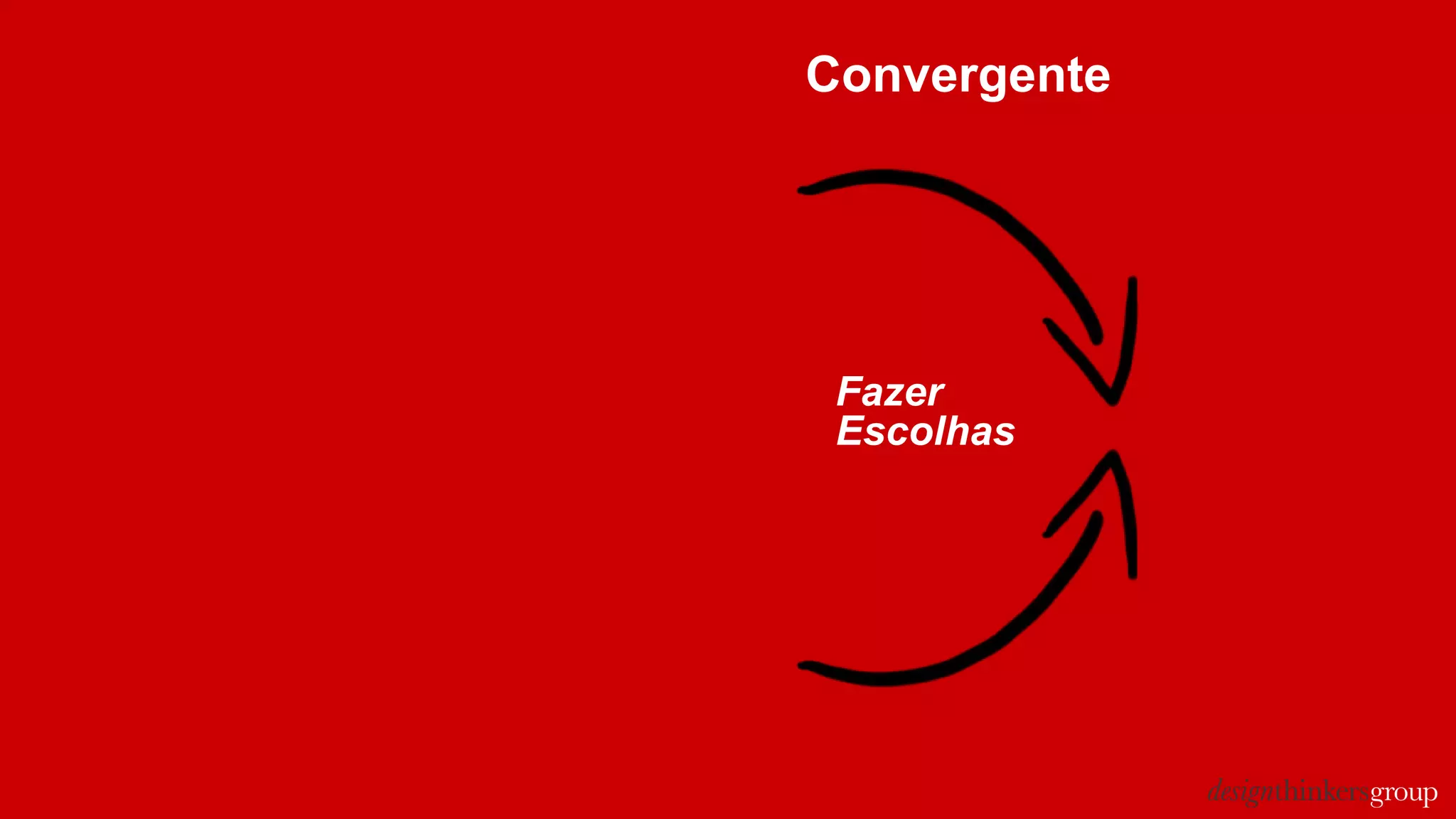 Convergente
Fazer
Escolhas
 