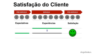 PRÉ-SERVIÇO SERVIÇO PÓS-SERVIÇO
1 2 3 4 5 6 7 8 9 10 11 12
Satisfação do Cliente
Expectativas Experiências Satisfação
 