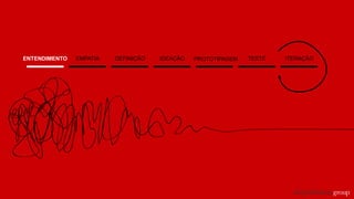 ENTENDIMENTO EMPATIA DEFINIÇÃO IDEAÇÃO PROTOTIPAGEM TESTE ITERAÇÃO
 