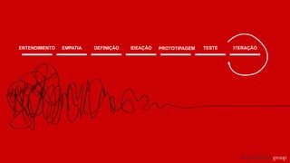 ENTENDIMENTO EMPATIA DEFINIÇÃO IDEAÇÃO PROTOTIPAGEM TESTE ITERAÇÃO
 