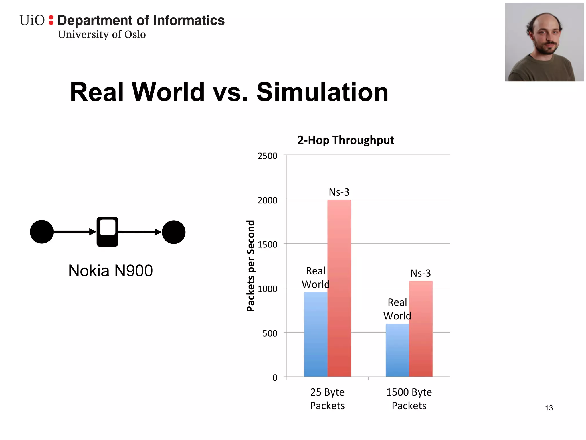Real World vs. Simulation




Nokia N900




                            13
 